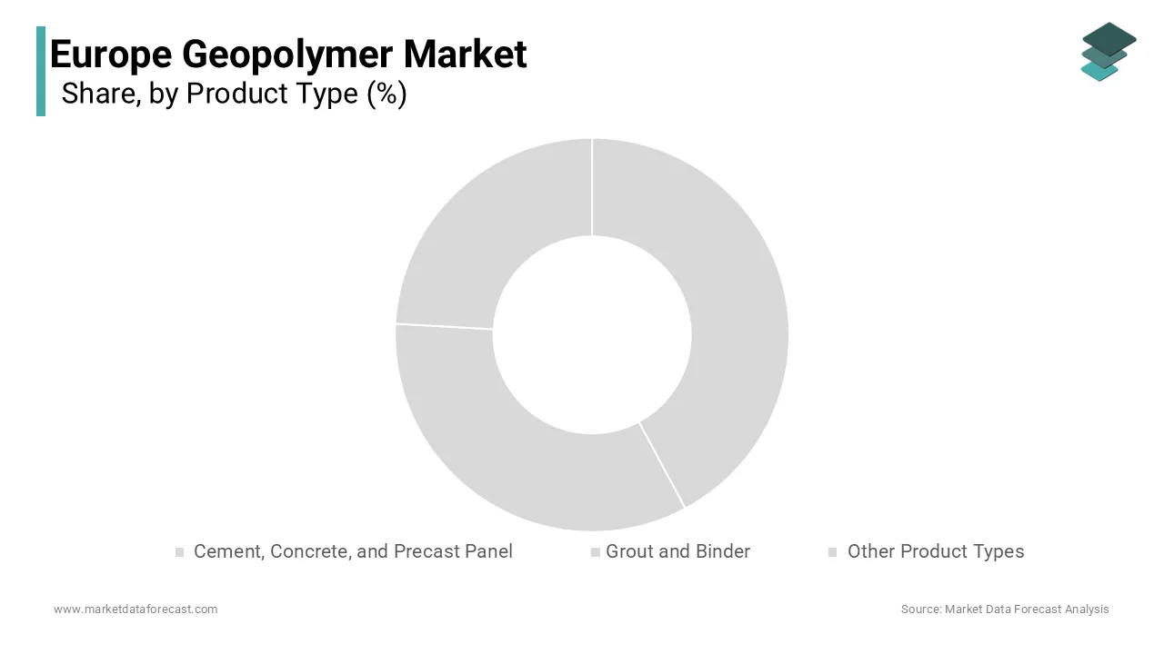 The concrete segment dominated the market by commanding 46.4% of the European market share in 2024