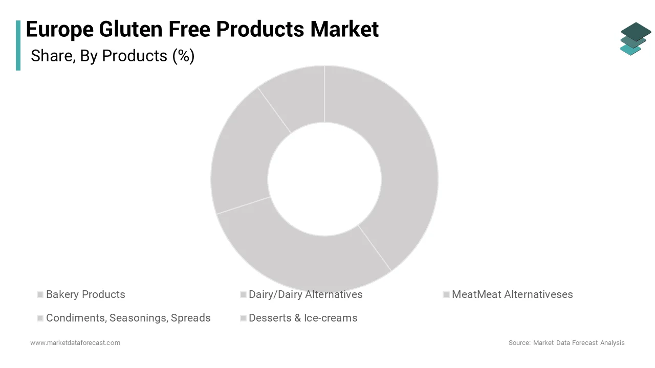 The bakery products segment was accounted in holding 48.3% of the Europe gluten free products market share in 2024