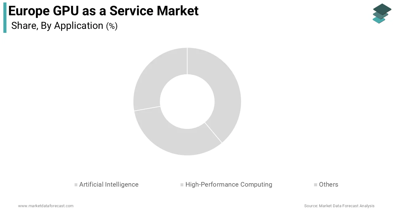 The AI segment dominated the market by holding the highest share of 51.9% of the regional market during the forecast period