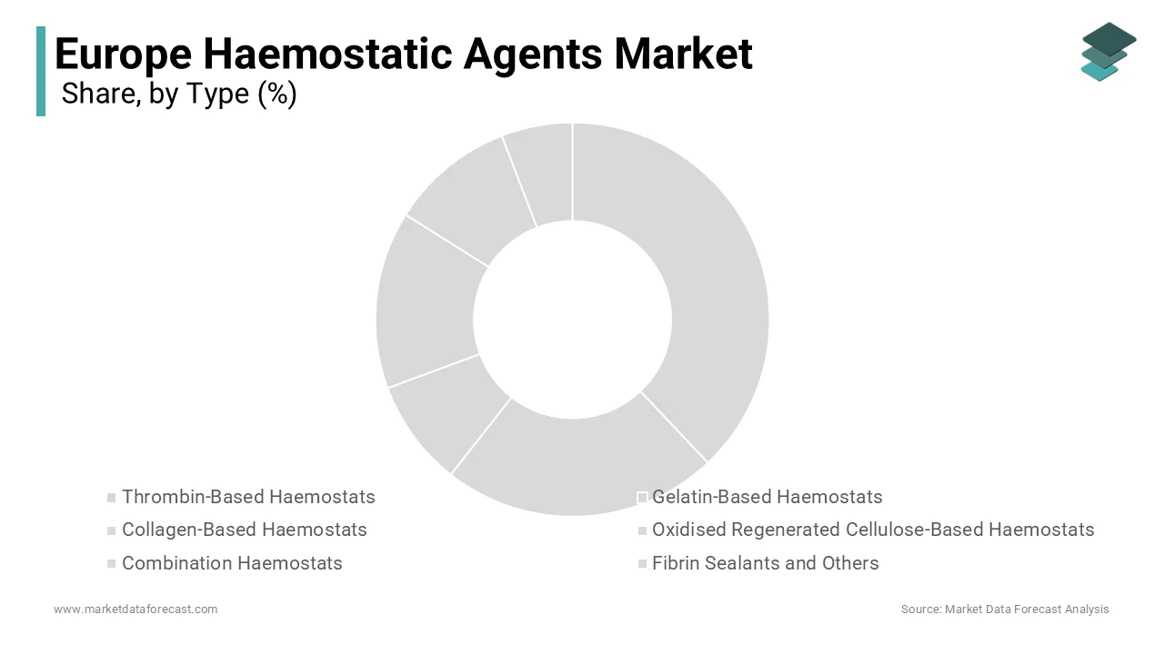 Europe hemostatic agents market 2024 dominated by cardiovascular surgery segment