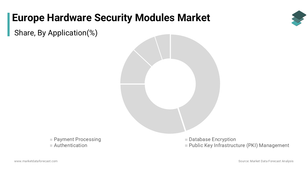 The payment processing segment was the largest segment in the Europe hardware security modules market