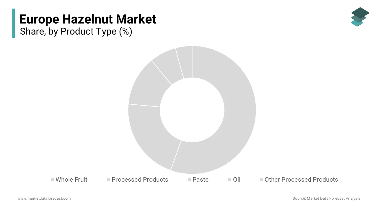 In 2024, the paste segment led the Europe hazelnut market by accounting for a 46.5% share