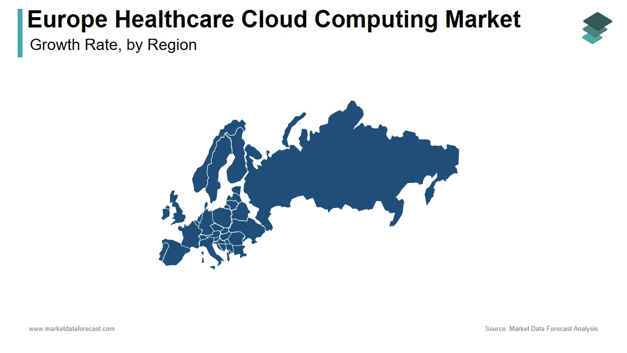 The UK significantly contributed to the Europe healthcare cloud computing market in 2024.