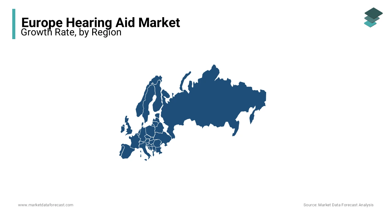 The UK and Germany are accounting the leading share of the hearing aid market in Europe currently.