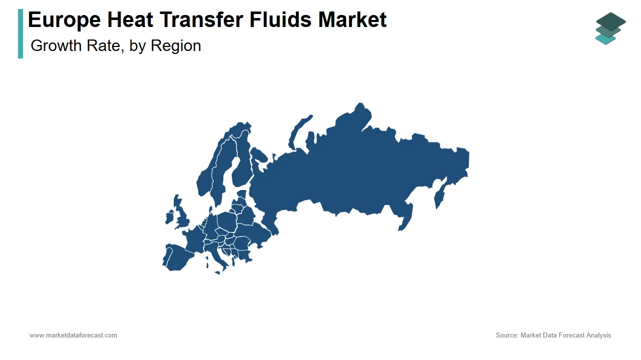 Germany played a key role in the growth of the Europe heat transfer fluids market in 2024.