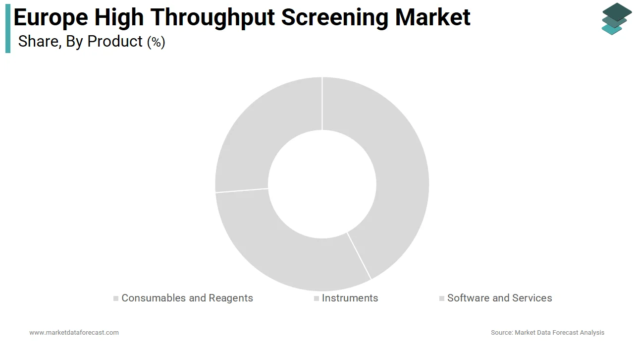 The cell-based assays segment dominated the market with 41.4% of the European market share in 2025