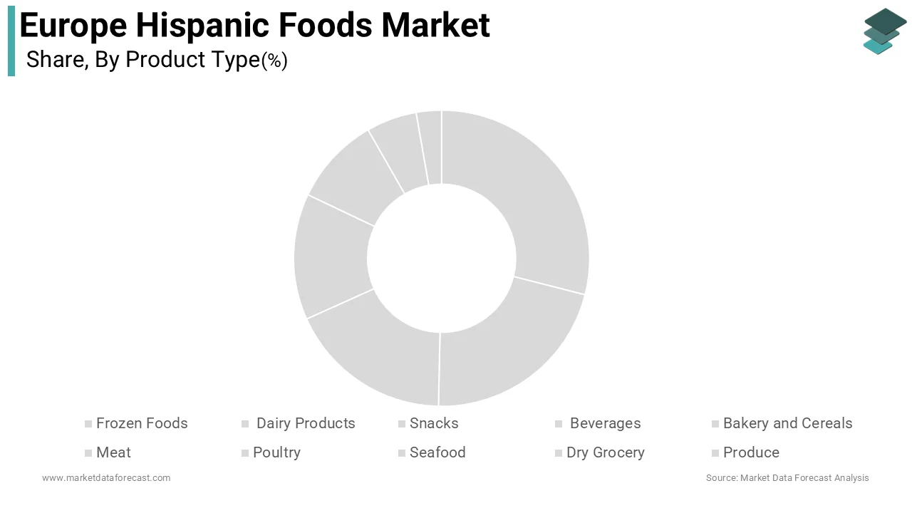 The dry grocery segment dominated the market by holding 31.5% of the European market share during the forecast period