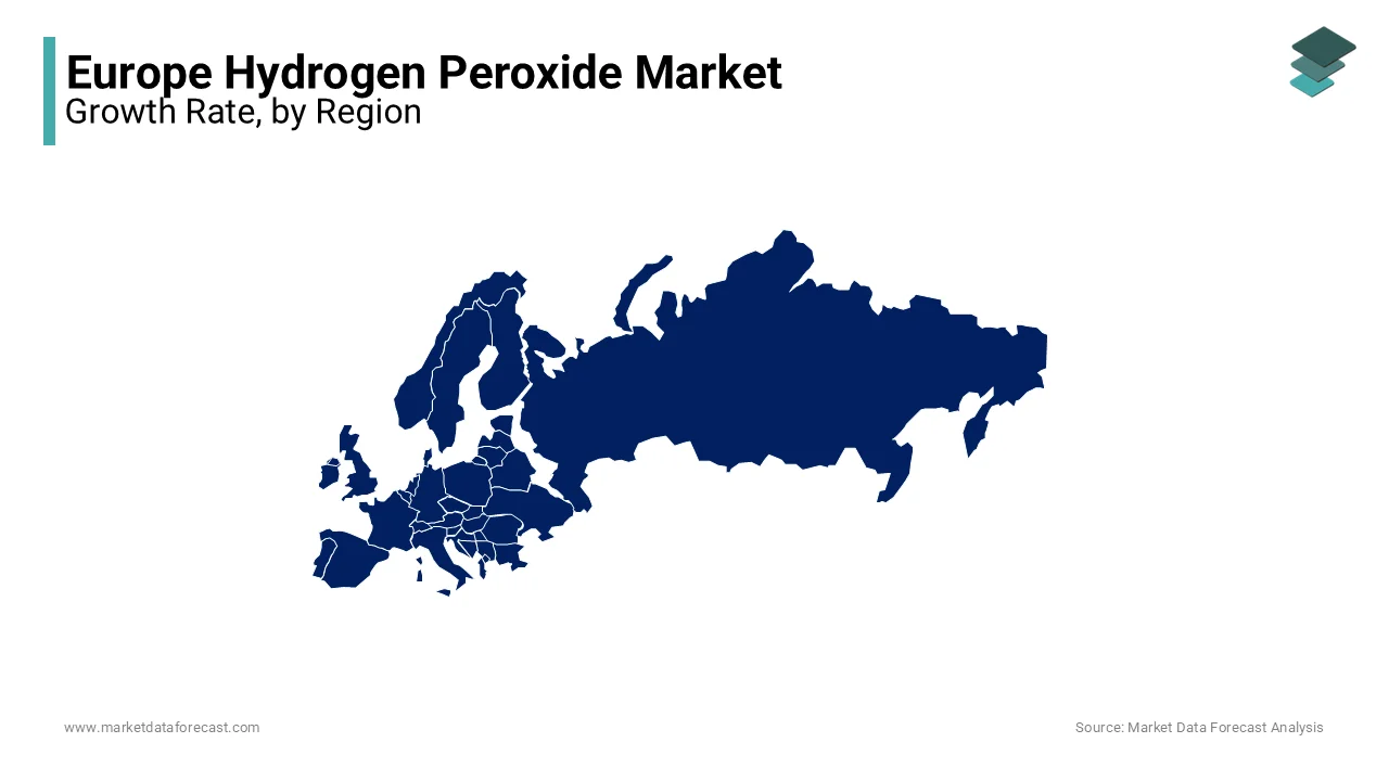 Germany commanded the largest share of the European hydrogen peroxide market by holding a 35.9% market share. 