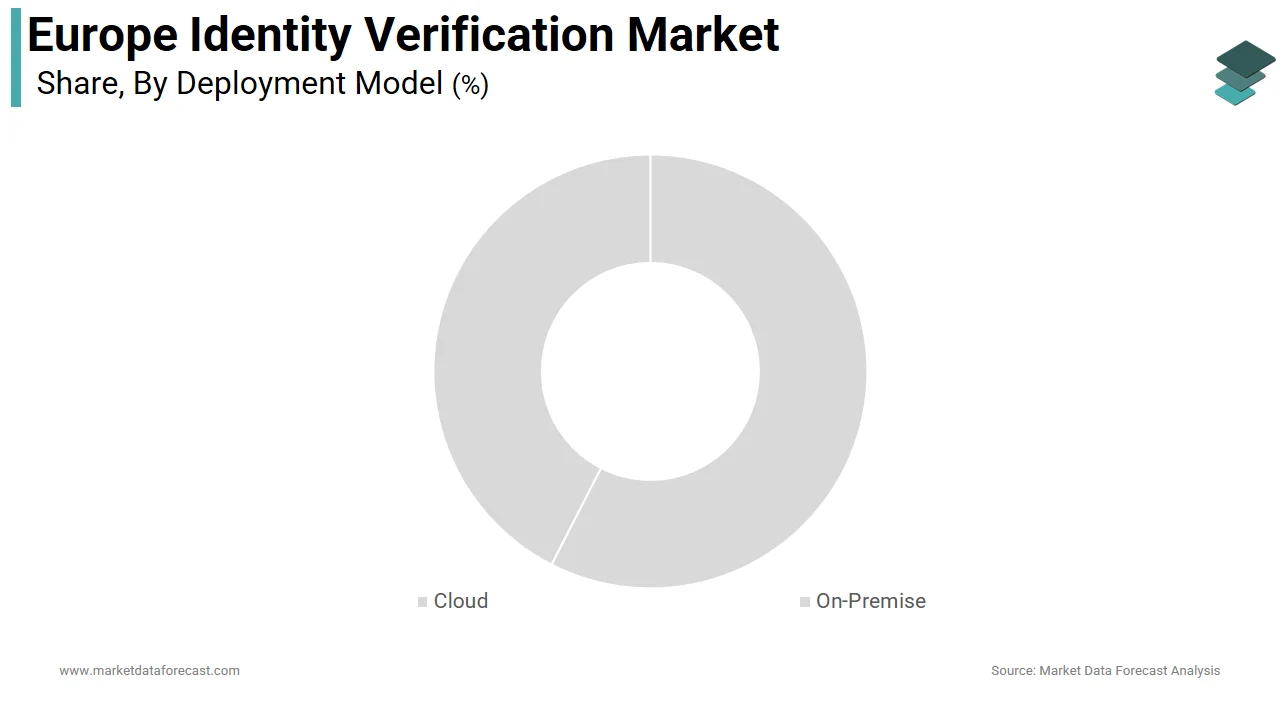 The cloud deployment model segment dominated Europe identity verification market in 2025