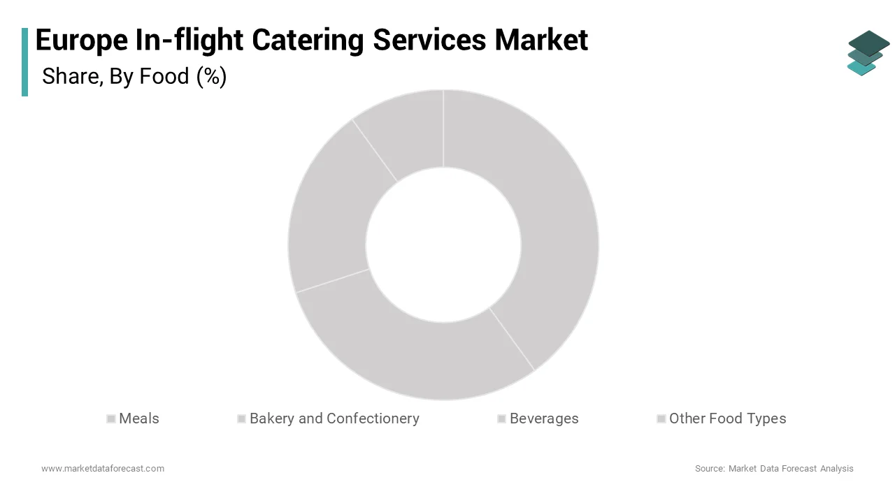 The meals segment dominated the market by holding 41.6% of the European market share in 2024.