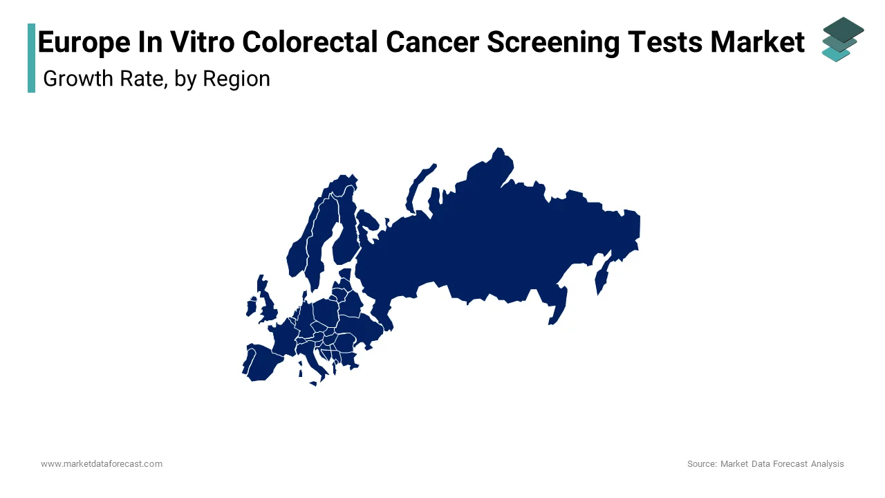 Germany stood as a leader in the Europe in vitro colorectal cancer screening tests market by commanding a 22.3% share of regional demand in 2024.
