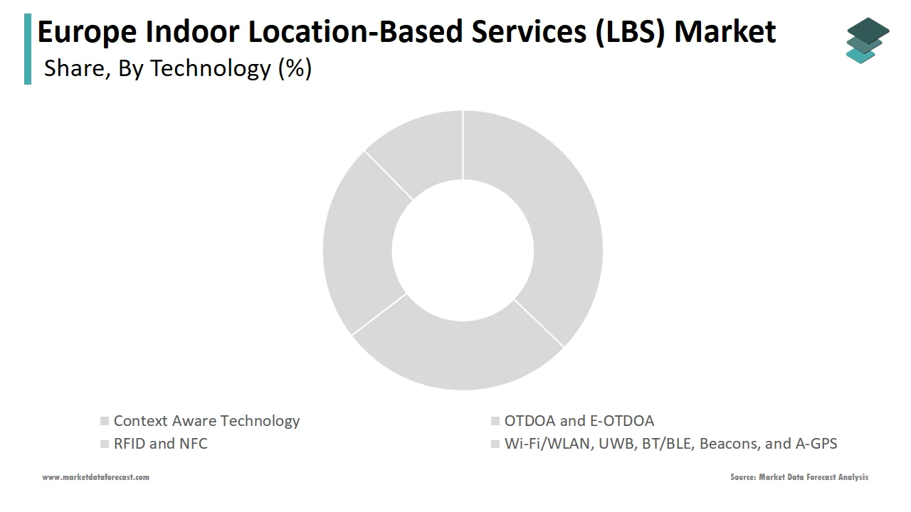 In 2024, the Wi-Fi/WLAN segment accounted for the largest share of the indoor LBS market in Europe.