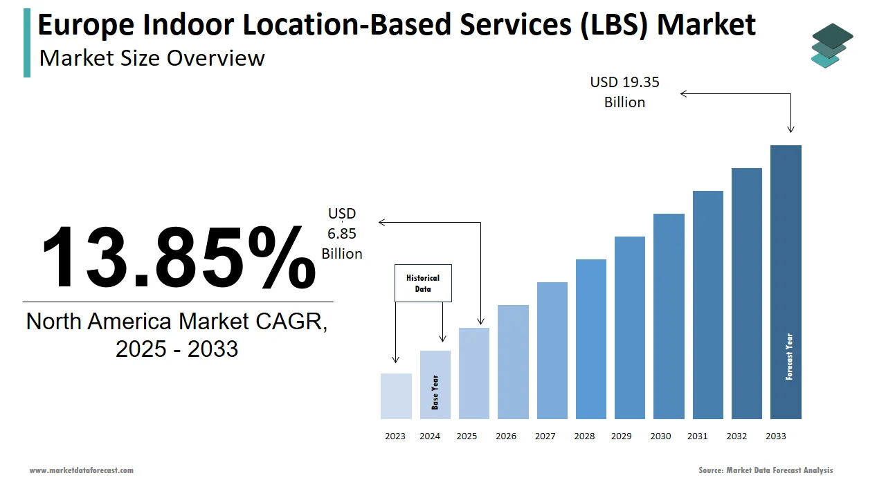 By 2033, the Europe indoor location-based services market is expected to be worth USD 19.35 billion.