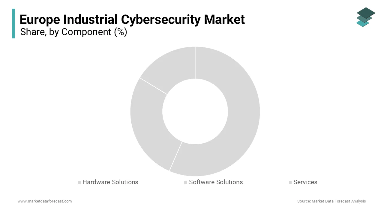 The services segment held the major share of 41.4% of the regional market in 2024.