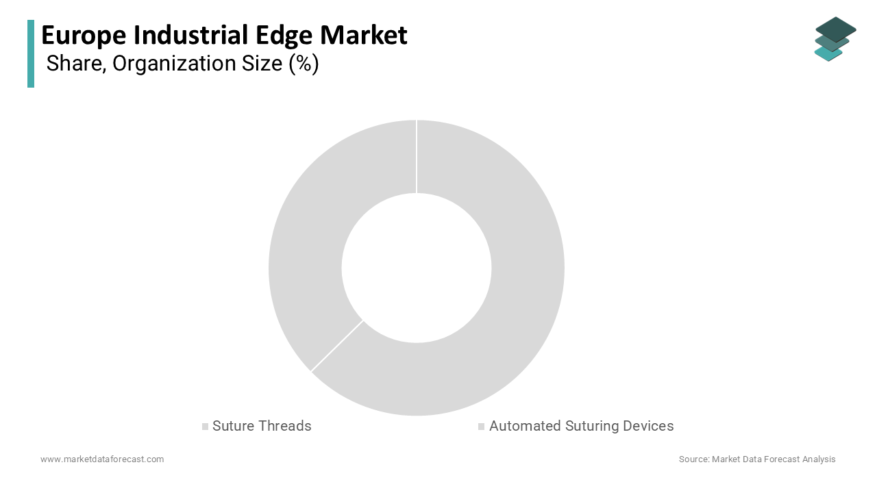 The large enterprises segment led the market by commanding for 66.5% of the regional market