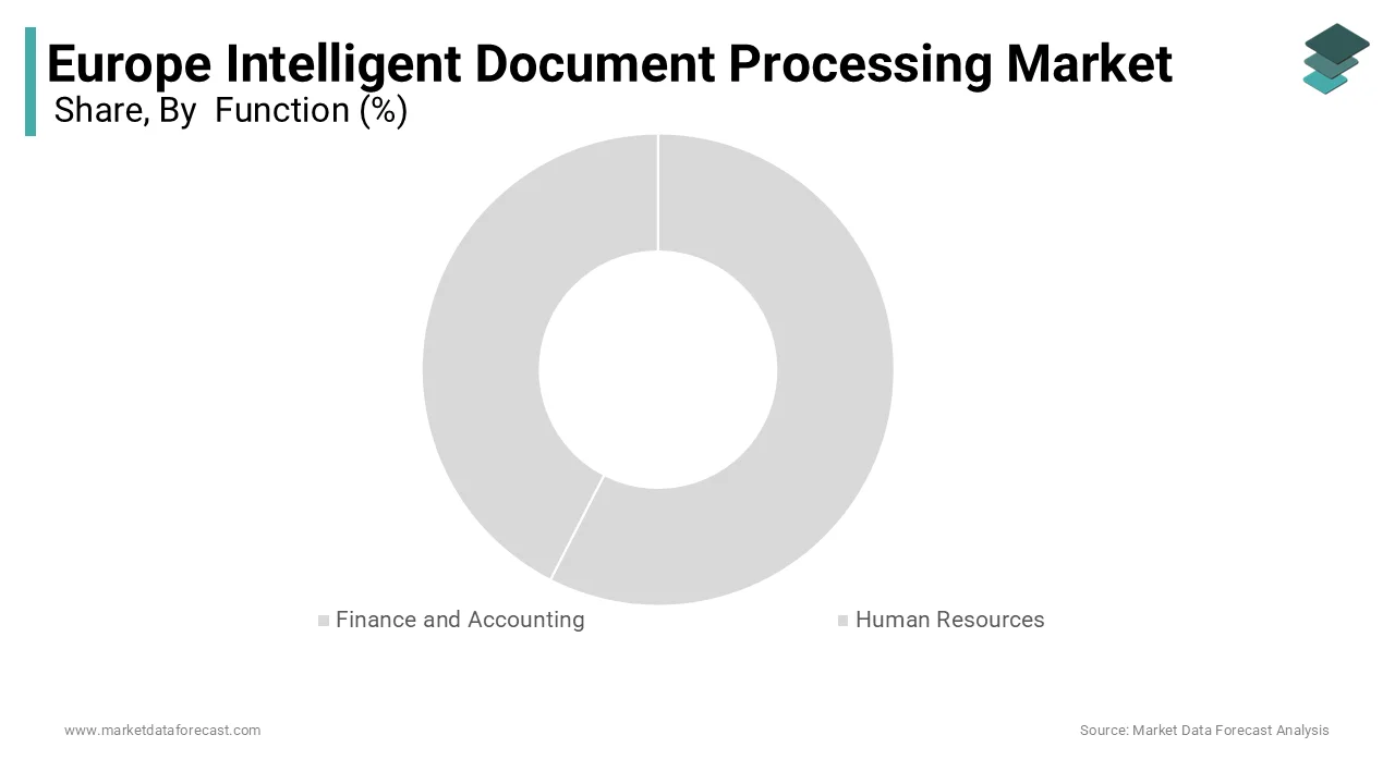Finance and accounting led Europe IDP market with 38.1% share in 2024