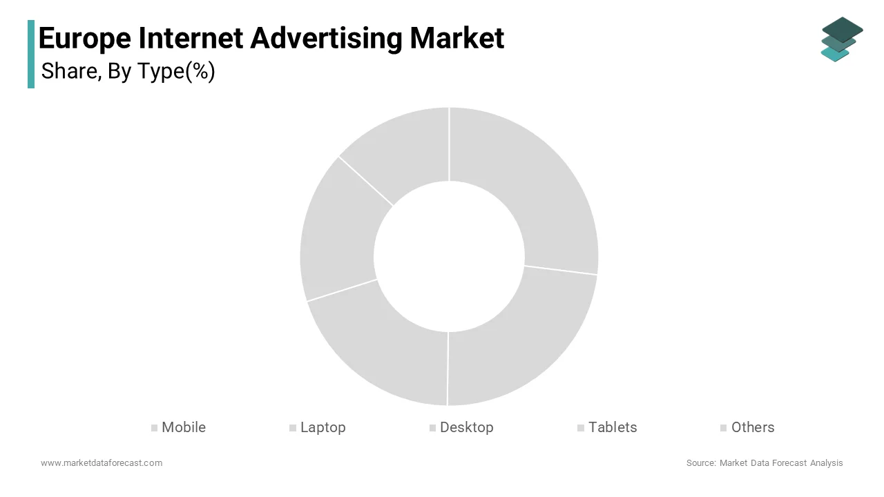 The mobile segment dominated the market by commanding the highest share of the European internet advertising market