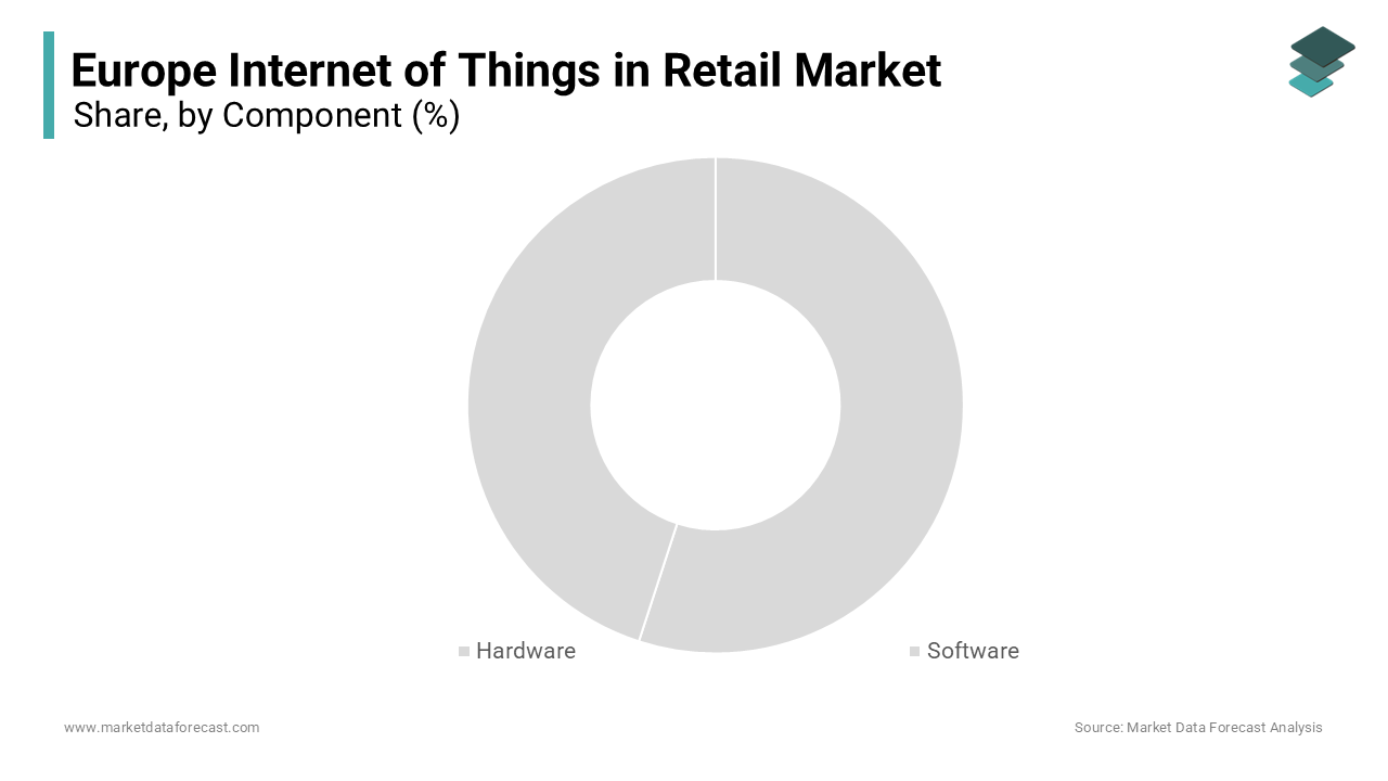 The hardware segment dominated the market by commanding for 56.5% of the regional market share