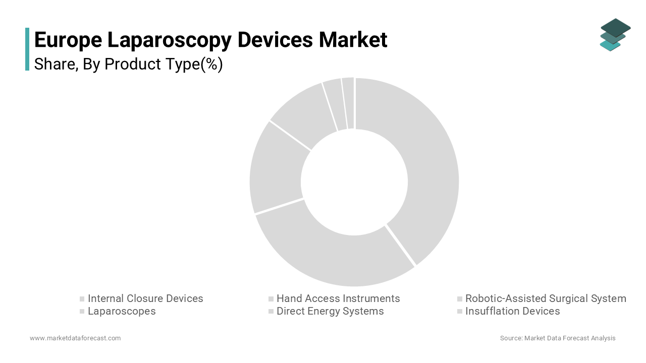 The direct energy systems segment led the Europe laparoscopic devices market