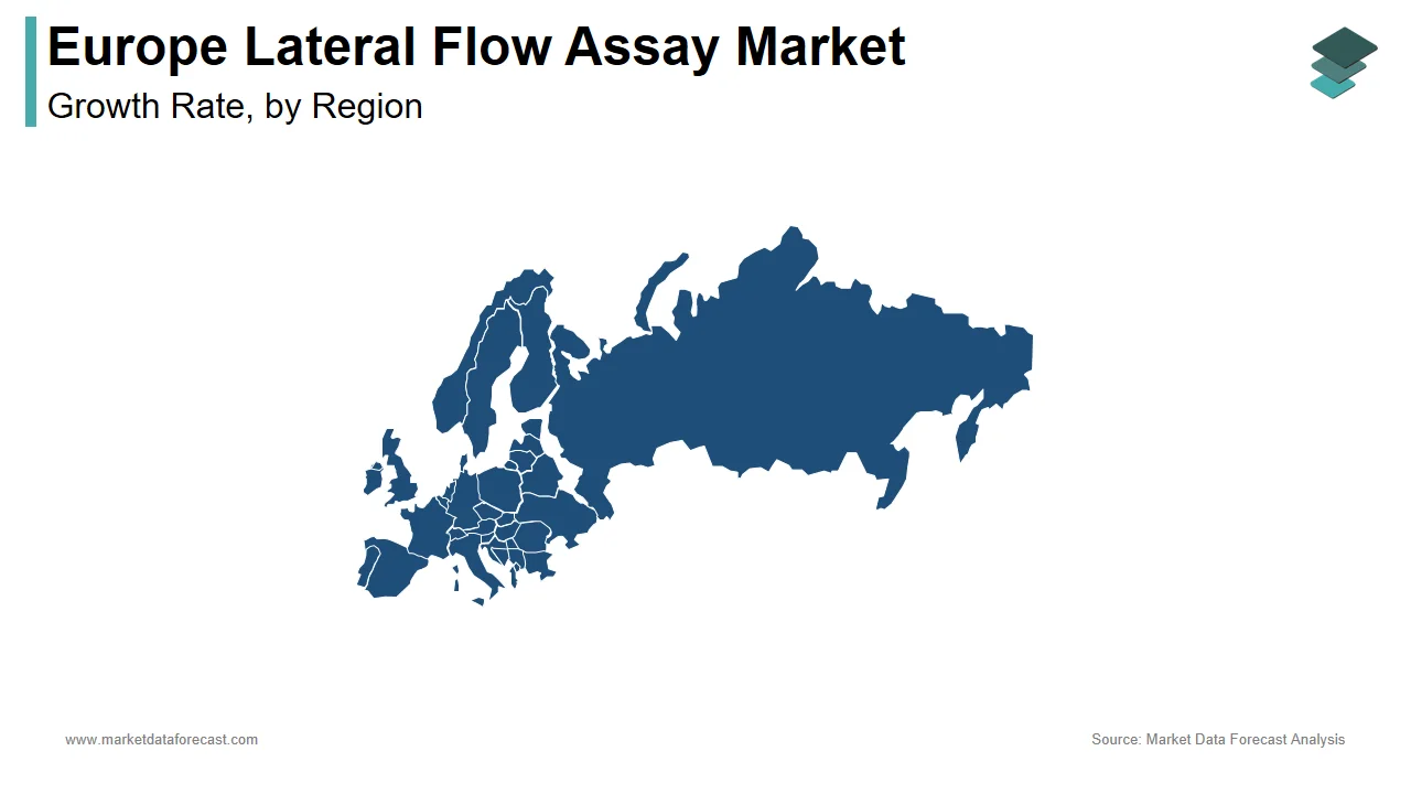 The United Kingdom held a notable share of the Europe lateral flow assay market in 2024.