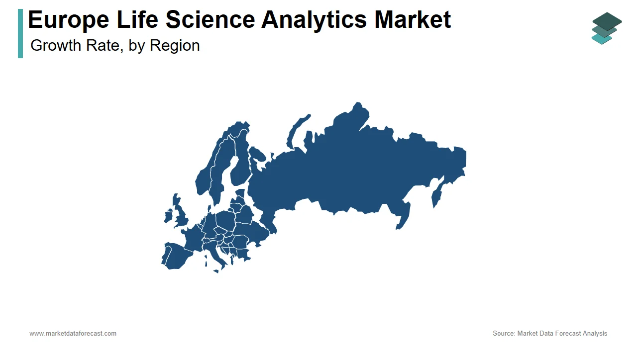 Germany was a key contributor to the Europe life science analytics market in 2024.