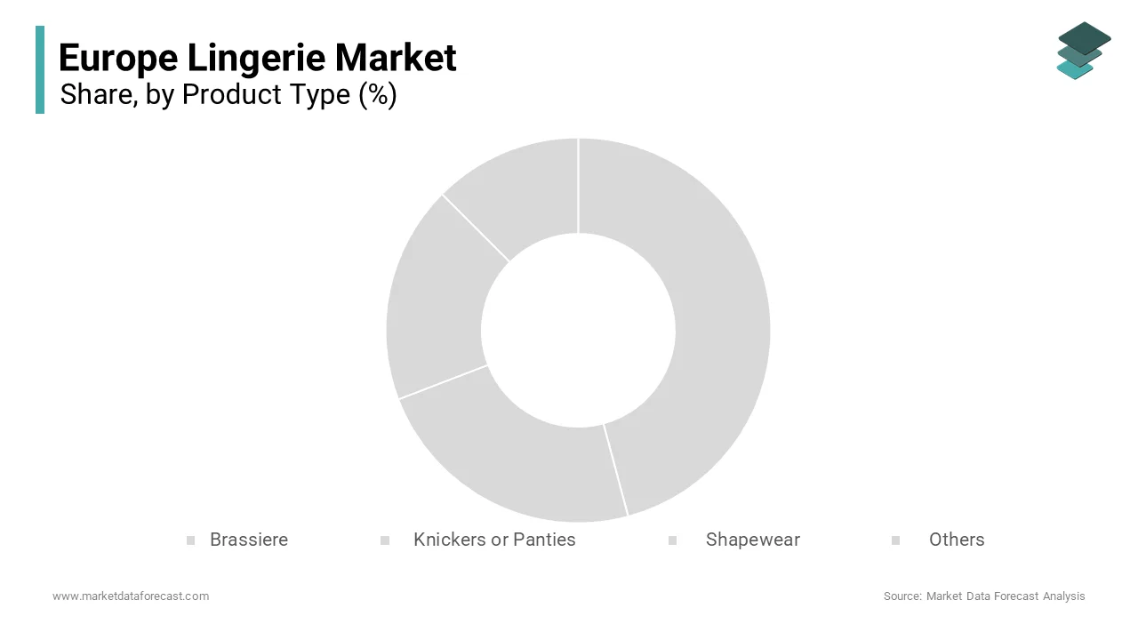 The brassieres segment was the largest by accounting for 41.2% of the Europe lingerie market share in 2024