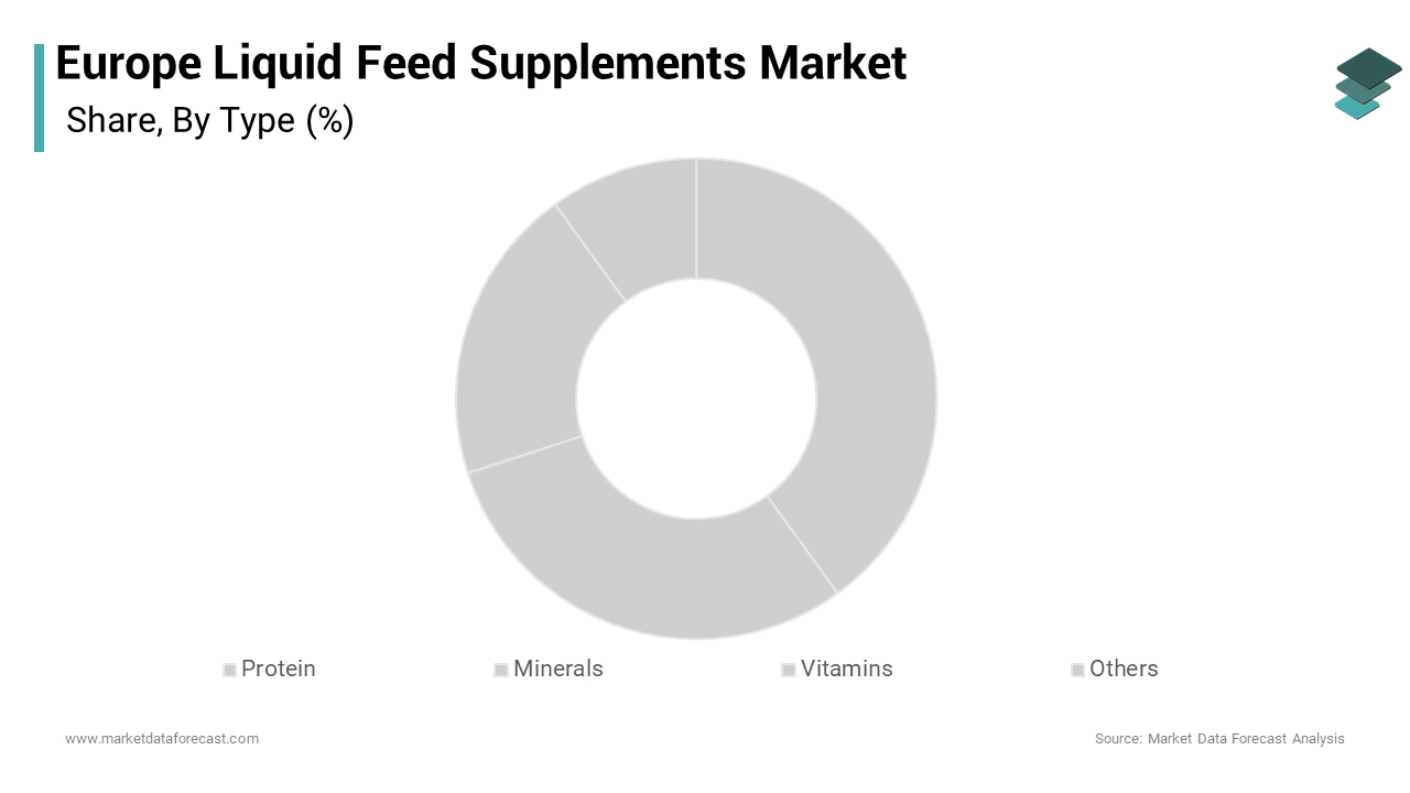 The minerals segment dominated the market by holding 37.7% of the regional market share over the forecast period
