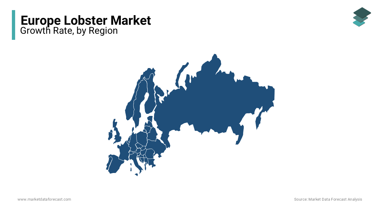 France dominates the lobster market in Europe and is predicted to continue to be the top performing during forecast