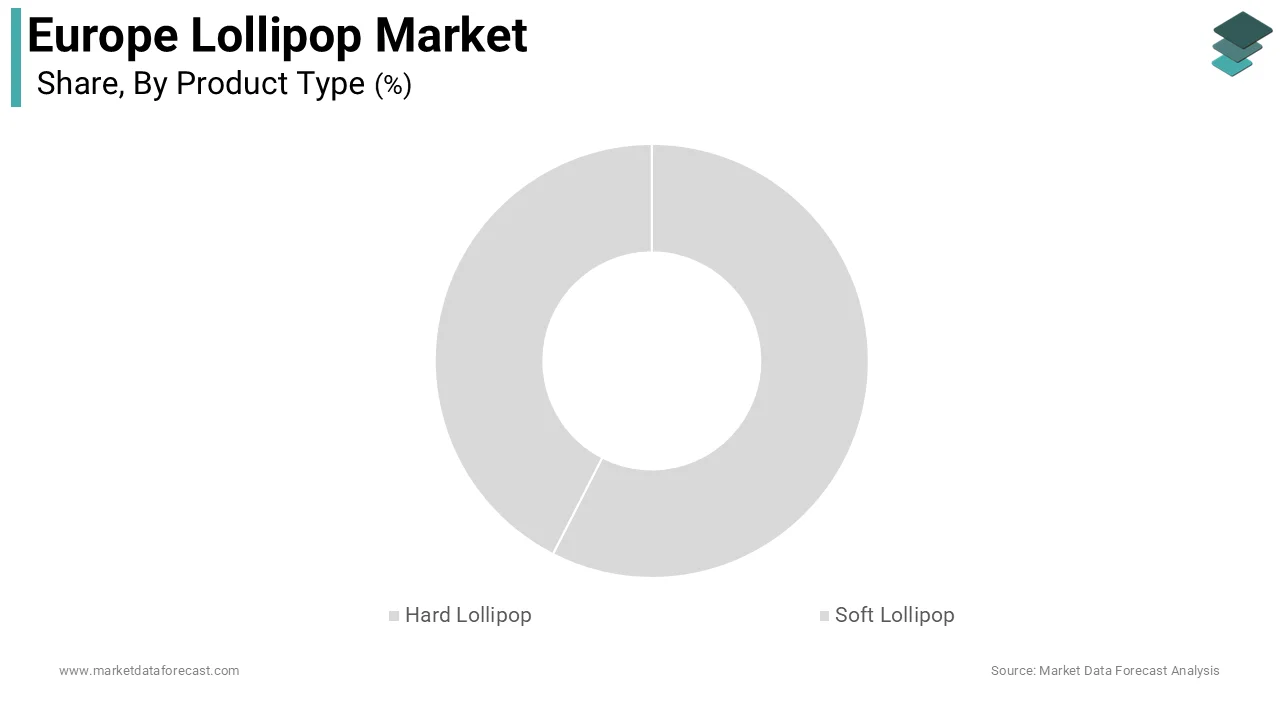 The hard lollipop segment dominated the market by accounting for 66.4% of the European market share