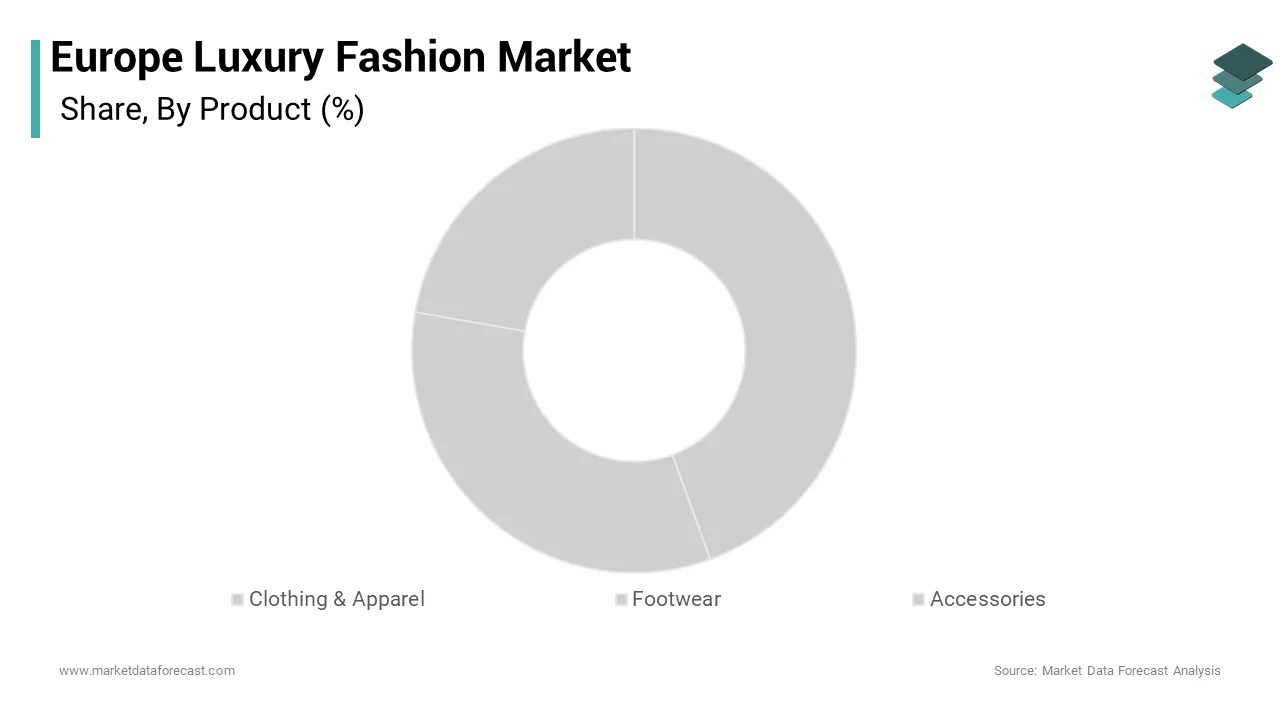The accessories segment was the largest by holding 42.8% of the Europe luxury fashion market share over the forecast period