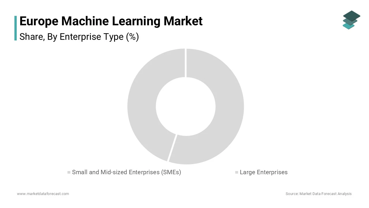 The large enterprises segment dominated the market by holding 63.7% of the regional market share in 2024