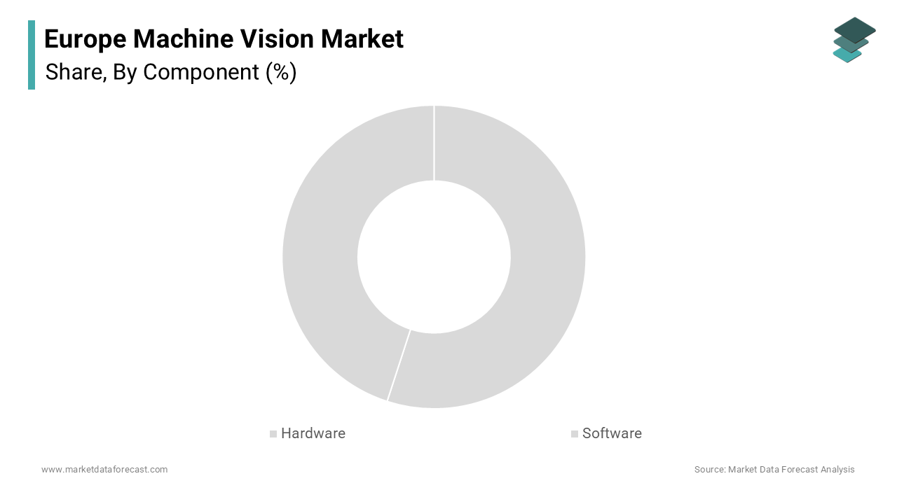 The hardware segment captured the majority share of the Europe machine vision market