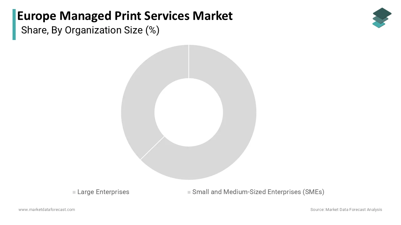 The large enterprises segment dominated and accounted for a 62.4% share in 2025.