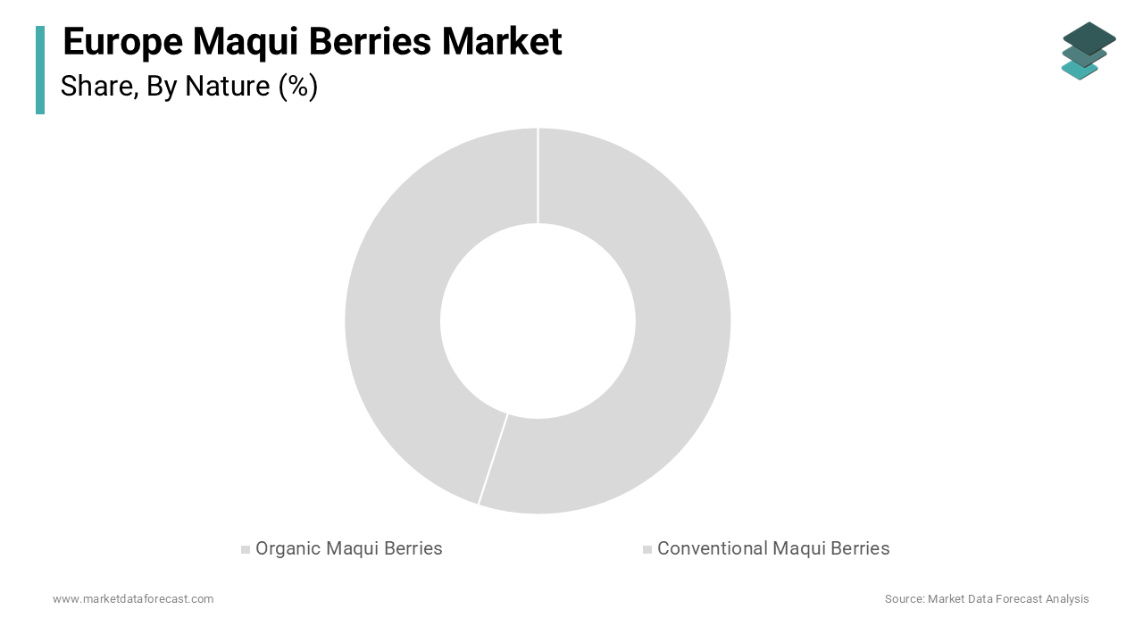The processed segment was the largest in the Europe maqui berries market
