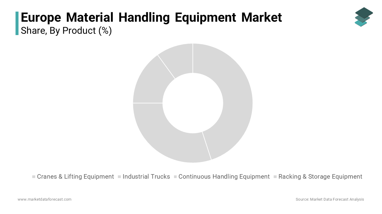 The racking and storage equipment segment dominated the European material handling equipment market