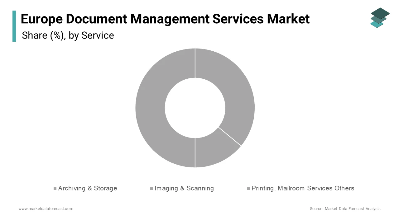 The archiving and storage segment led the Europe document management services market in 2024, capturing a 36.3% share.