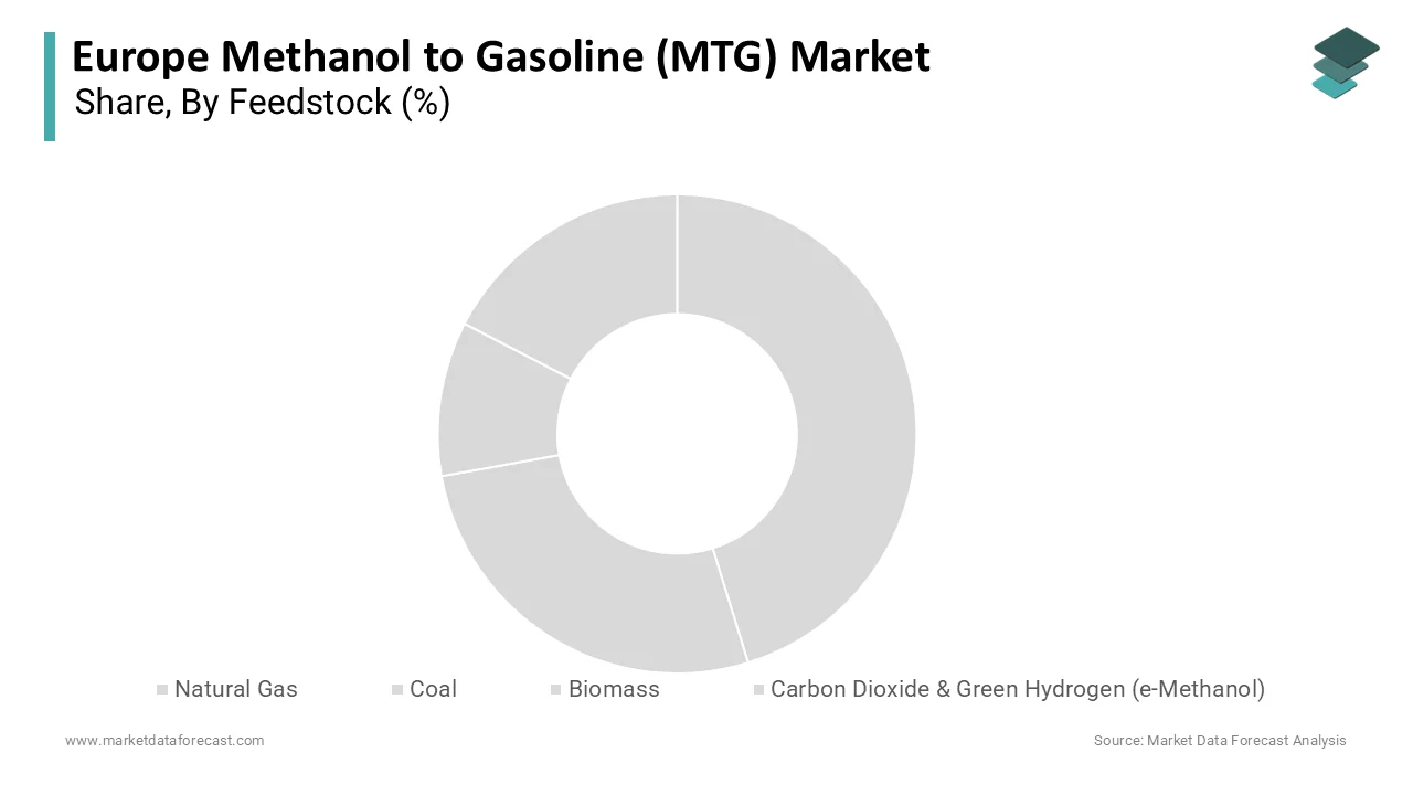 The natural gas segment was the largest by holding a dominant share in 2025.