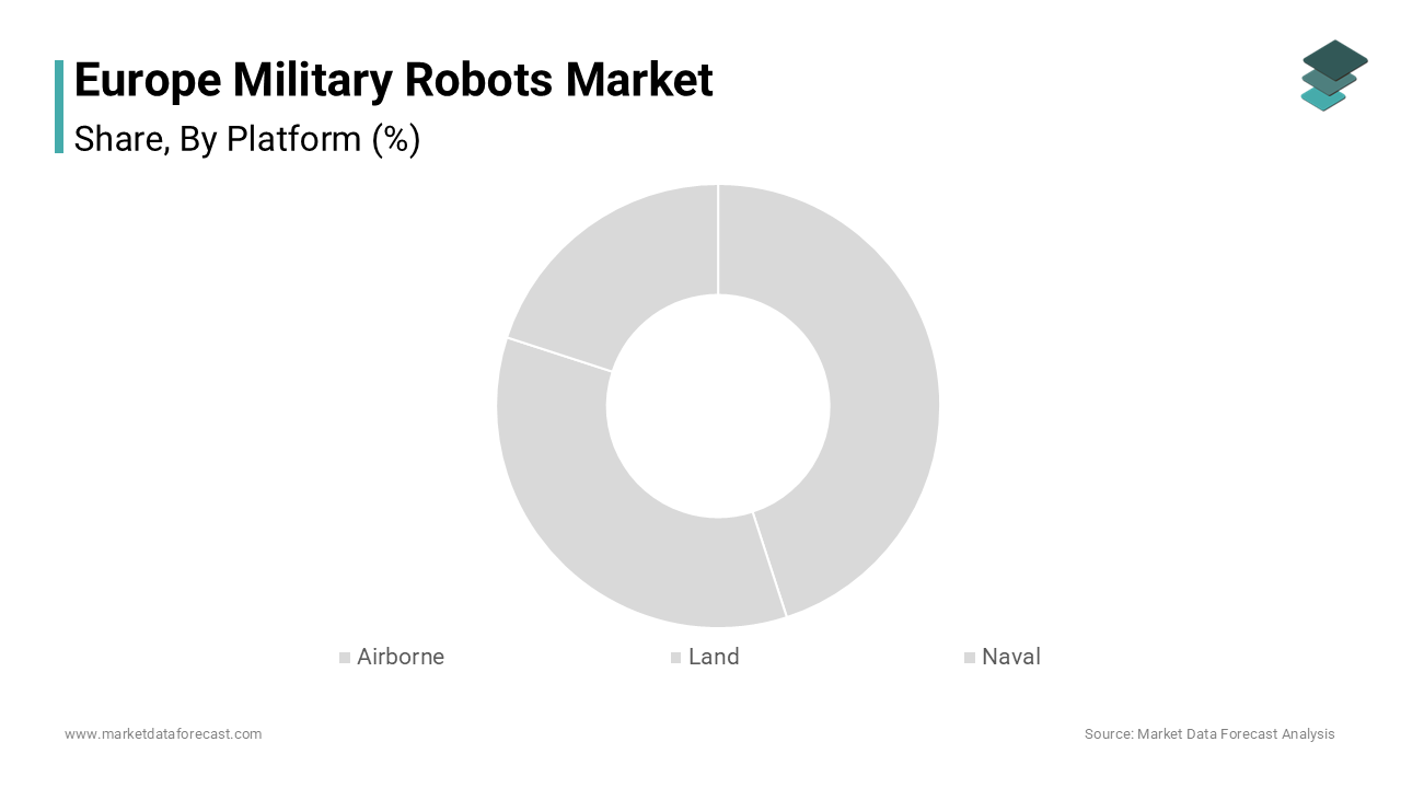 The land-based segment was the largest by capturing 48.5% of the Europe military robots market share in 2024