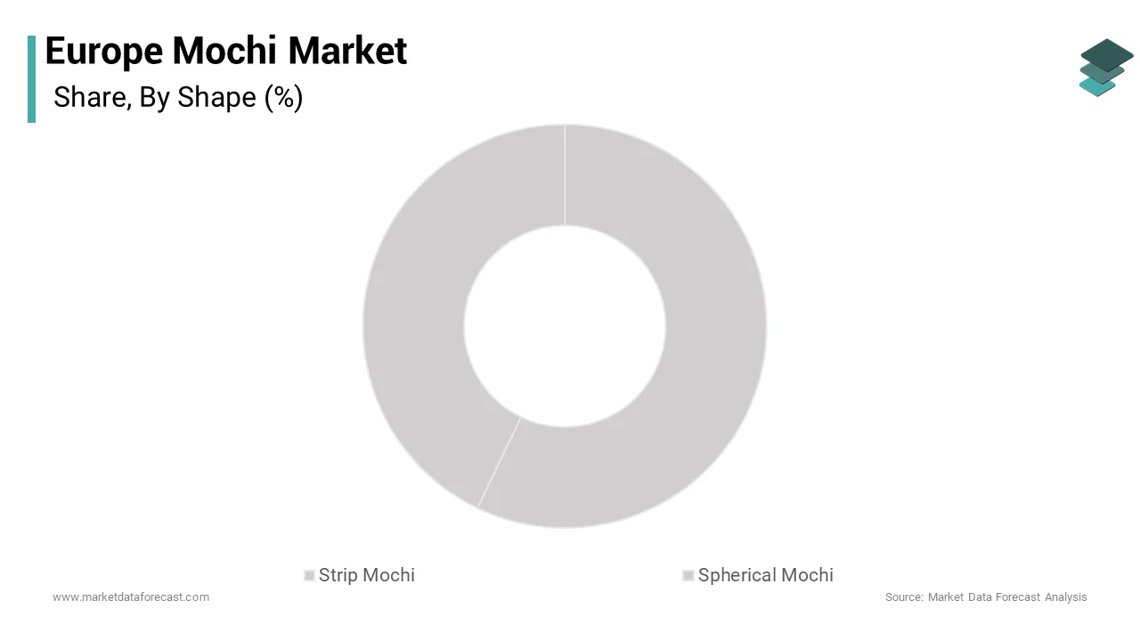 The spherical mochi segment dominated the market by holding 71.1% of the regional market share over the forecast period
