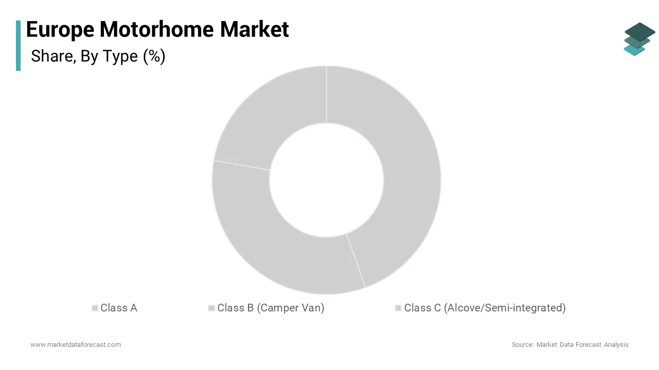 The class C segment dominated the market by holding 44.1% of the regional market share during the forecast period