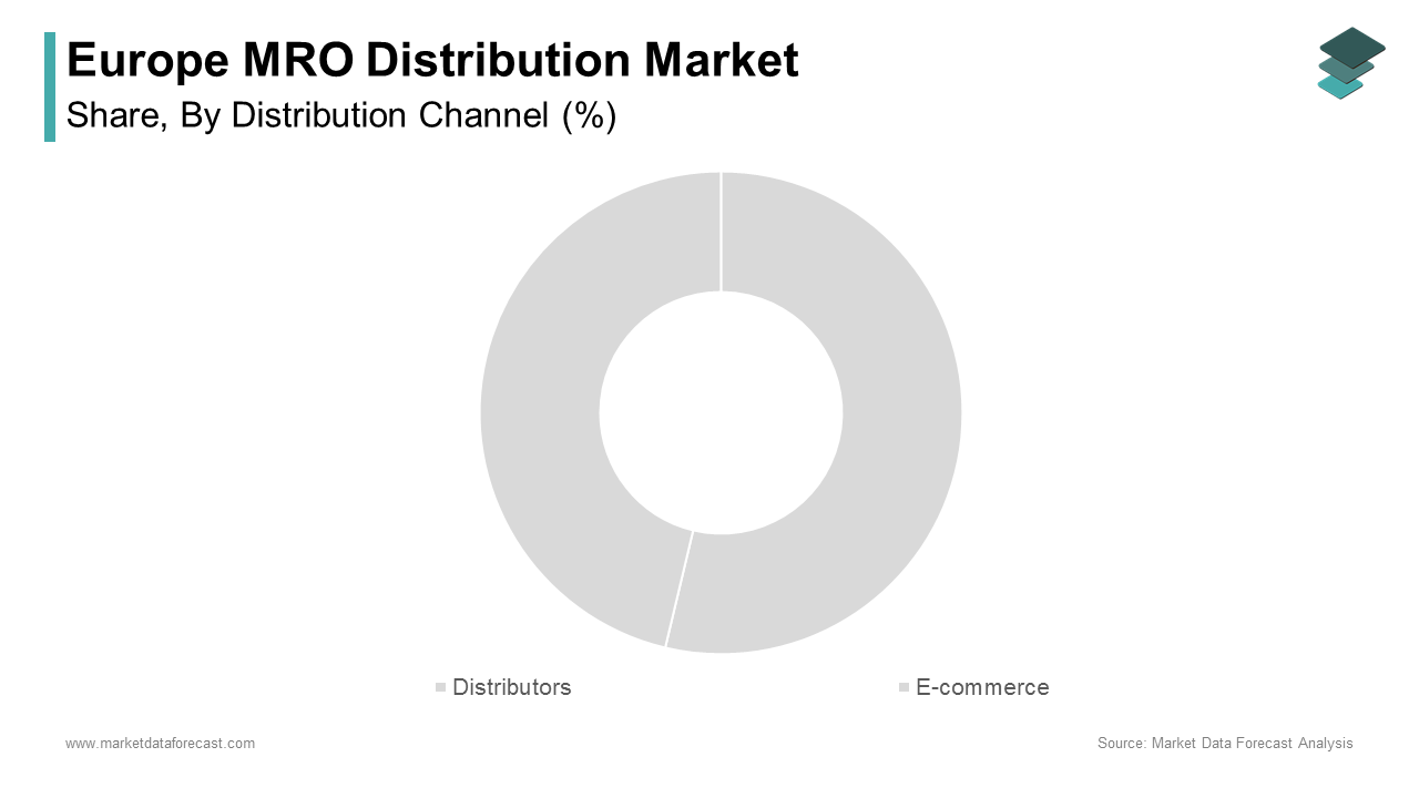 The distributors segment spearheaded the Europe MRO distribution market by accounting for 42.1% of total revenue in 2024