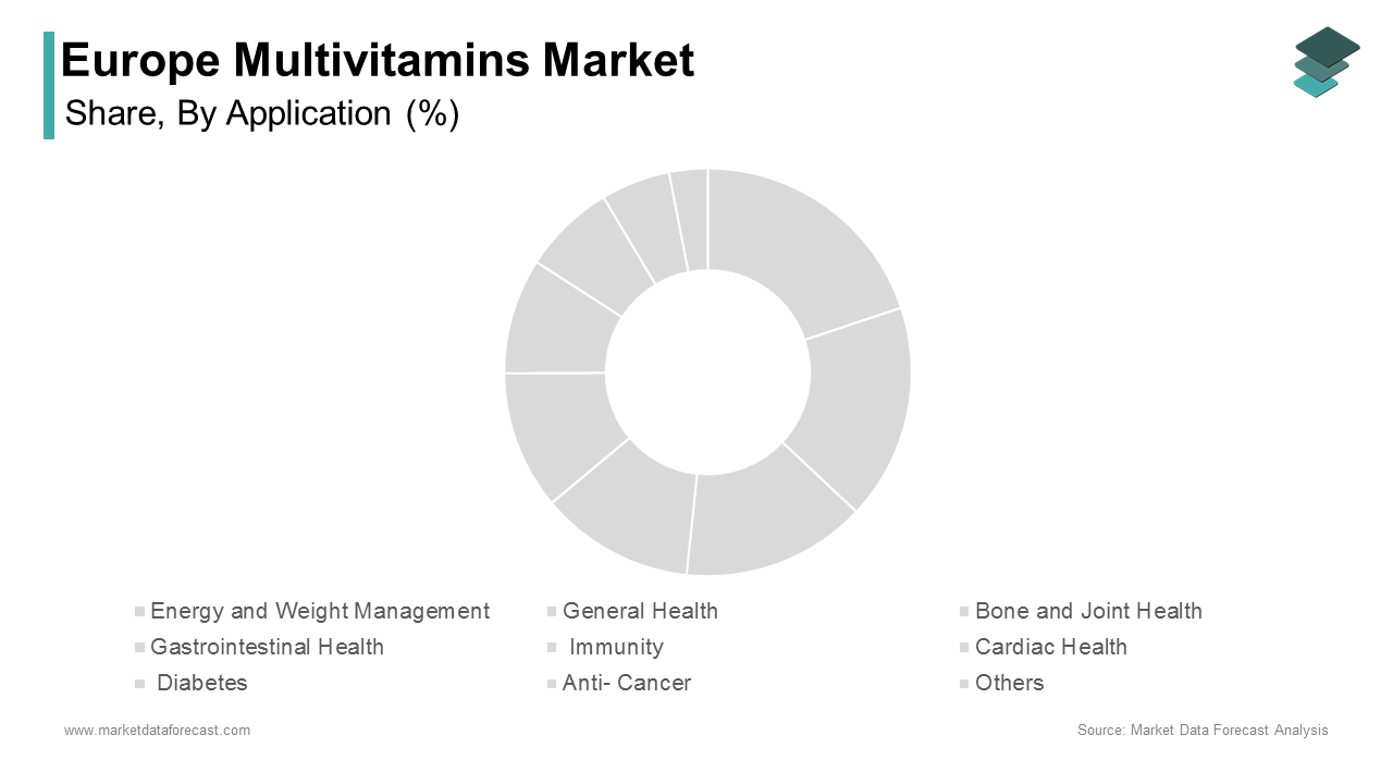The general health segment commanded the highest share of 44.8% of the regional market during the forecast