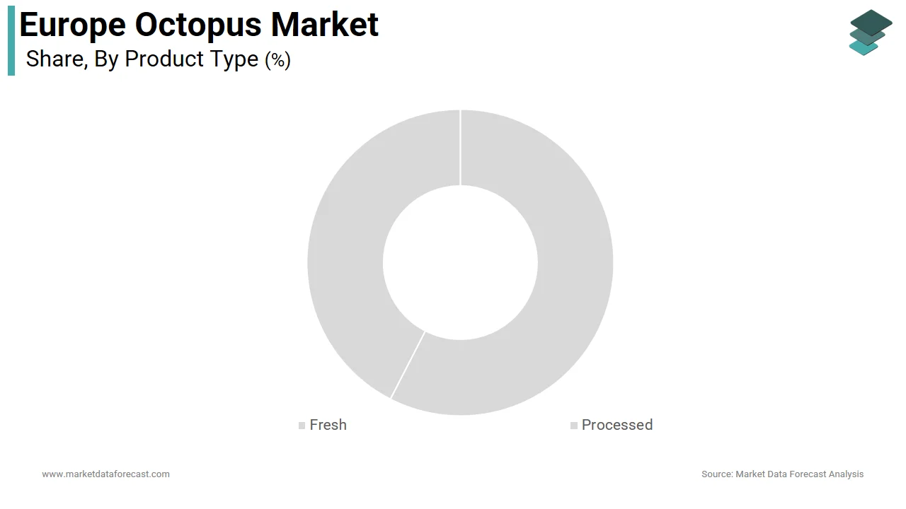 The fresh octopus segment was the largest segment in the Europe octopus market share in 2025.