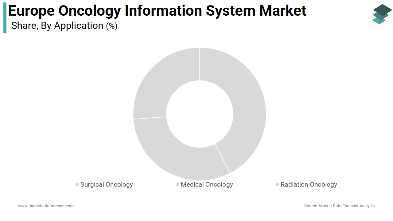 The medical oncology segment led the Europe oncology information system market in 2025.
