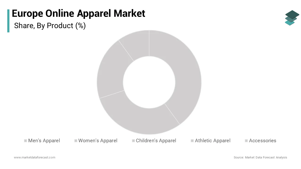 The Women's Apparel segment led the Europe online apparel market and captured a 42.8% share over the forecast period