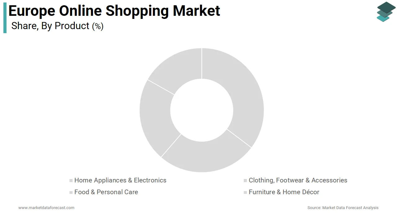 The home appliances and electronics segment dominated the Europe online shopping market in 2025
