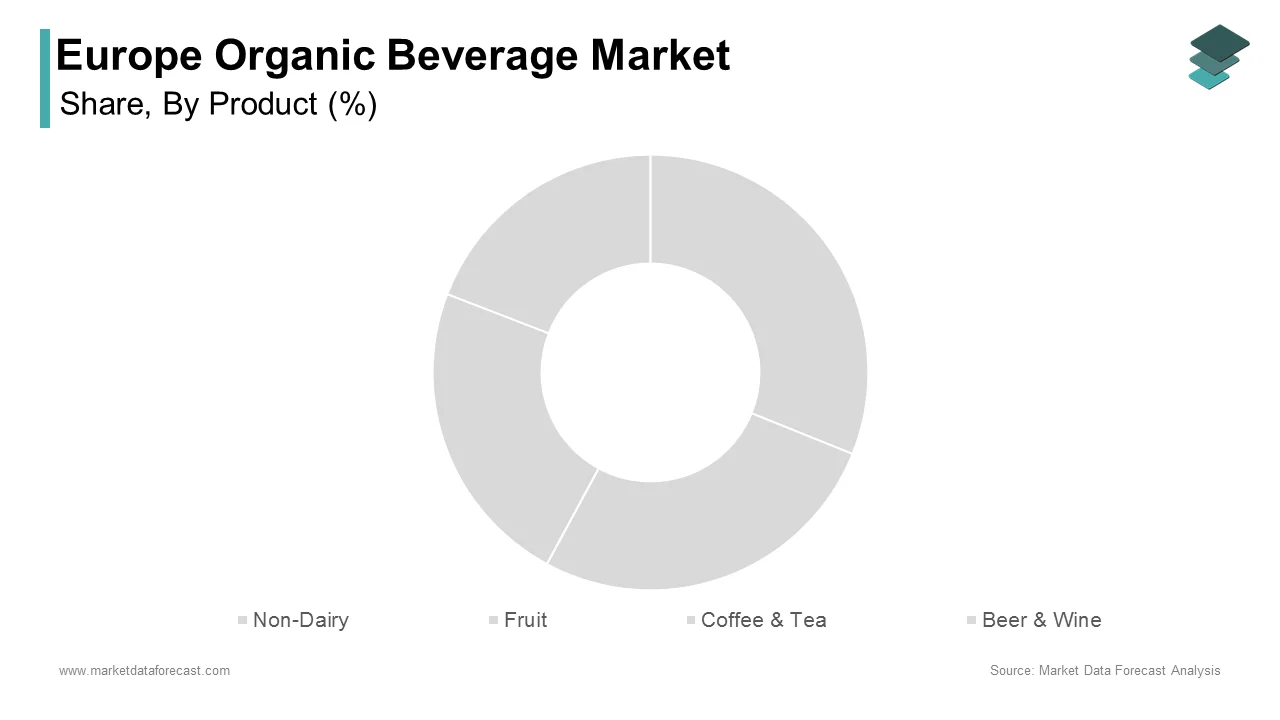 The fruit beverages segment was the largest by holding a dominant share of the Europe organic beverages market