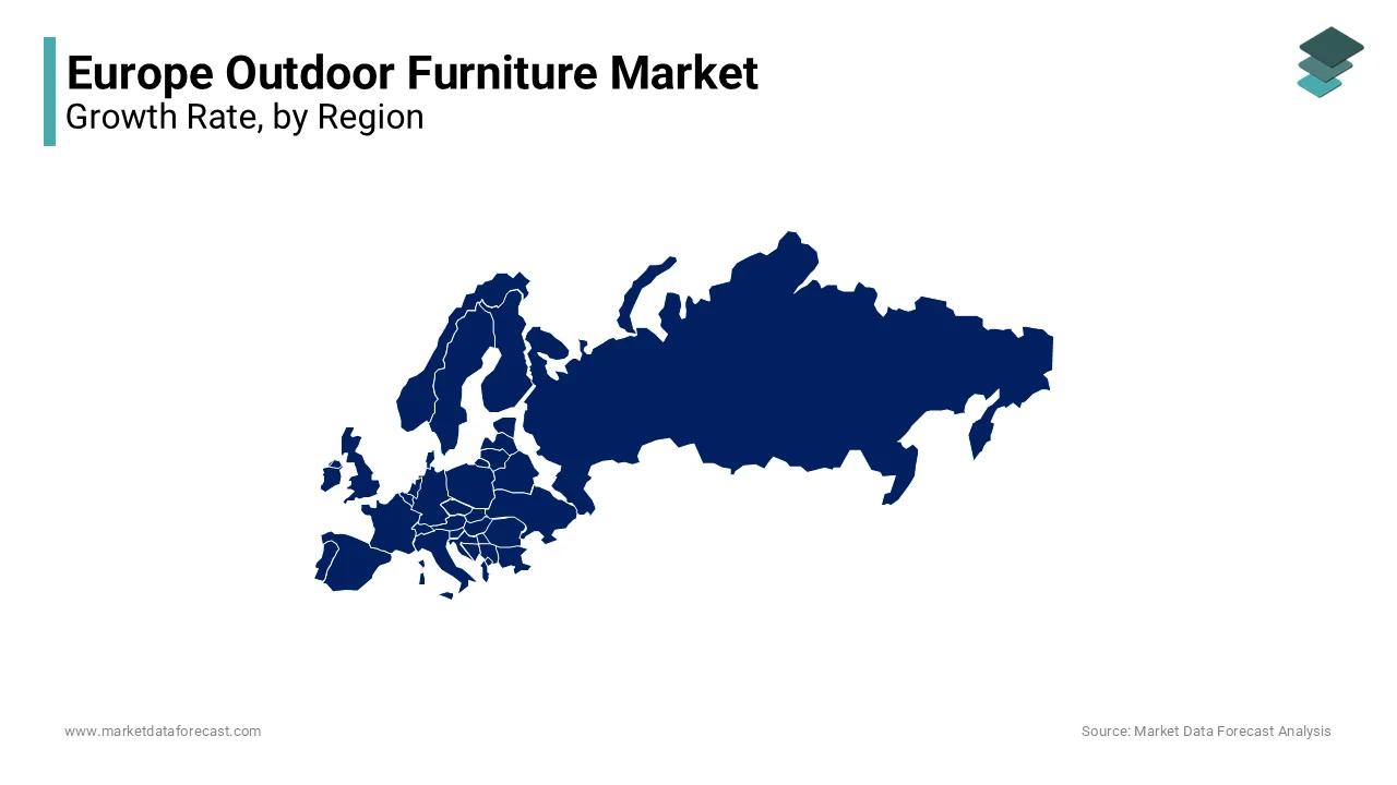 Germany dominated the European outdoor furniture market by accounting for 20.9% of the European market share in 2024.