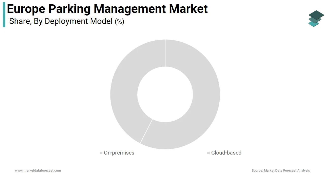 The on-premises segment by capture 58.3% of the Europe parking management market share in 2024.