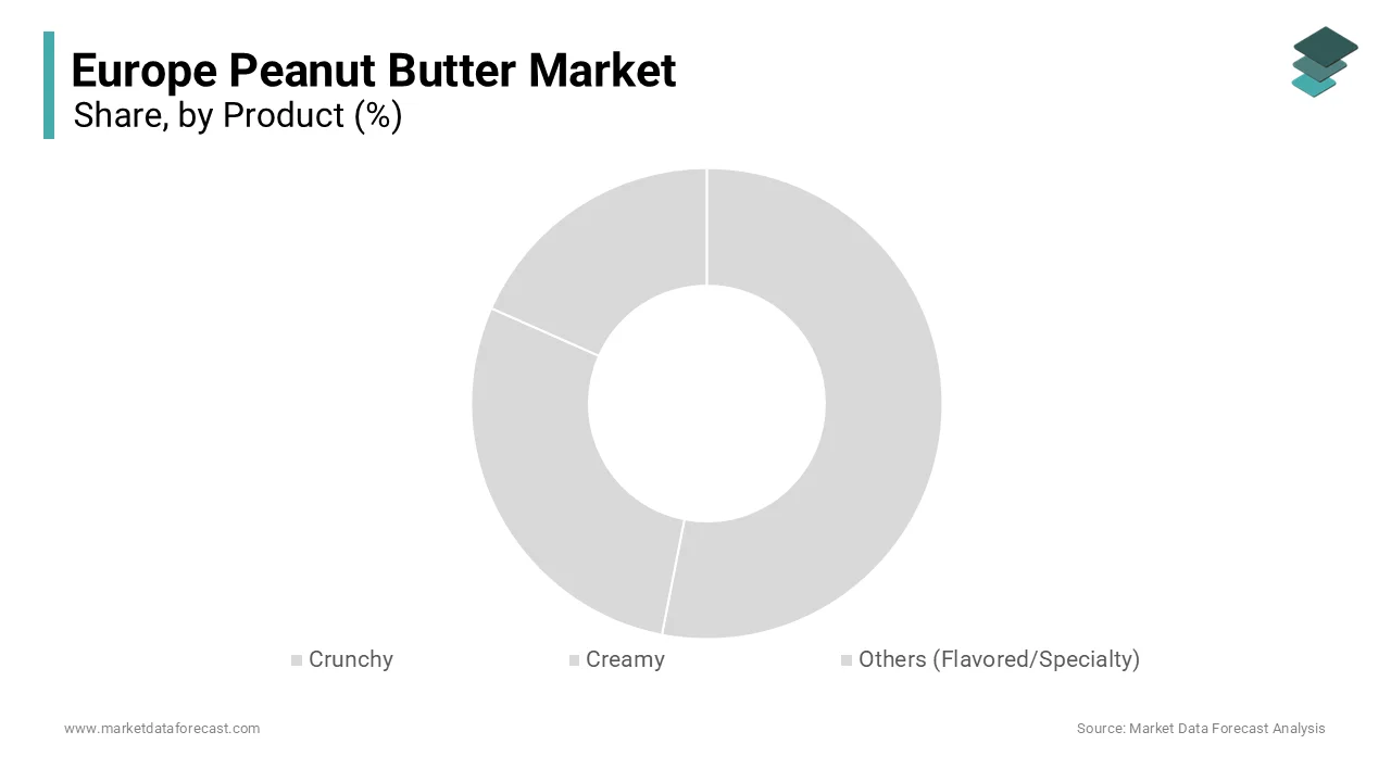 The creamy peanut butter segment dominated the Europe Peanut Butter Market by capturing 54.3% in 2024. 